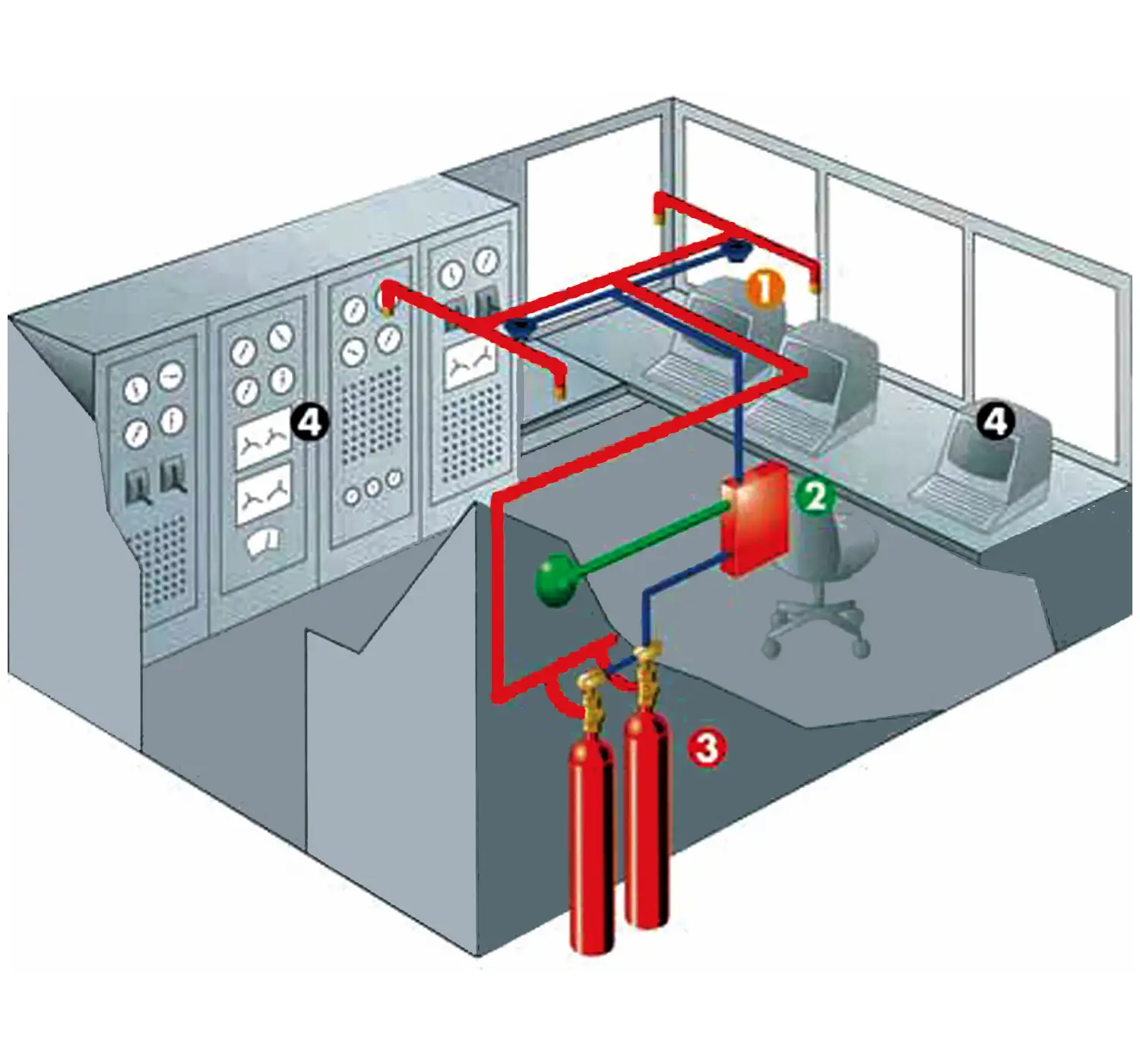 CO2 Gazlı Yangın Söndürme Sistemleri