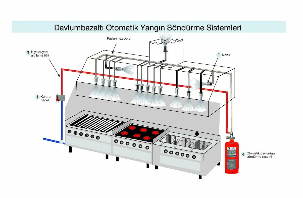 Davlumbaz Yangın Söndürme Sistemleri